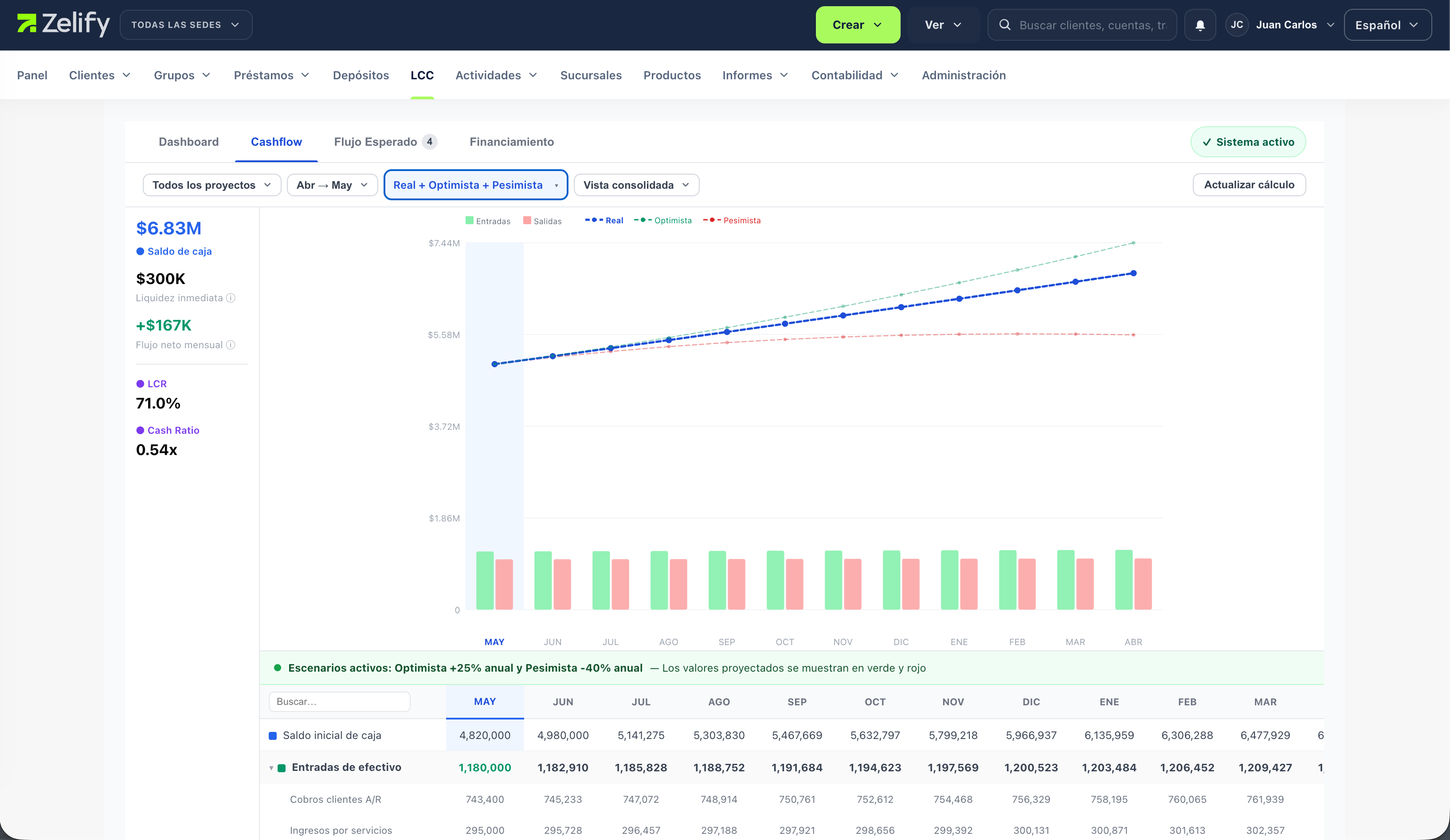 Zelify Core Banking